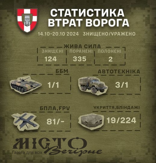 100 ОМБр за тиждень знищила понад 120 окупантів та десятки одиниць техніки 