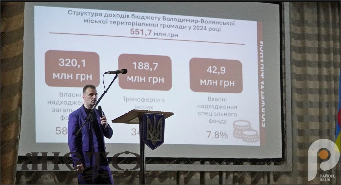 Назвали найбільших платників податків у Володимирській громаді - новини Володимир-Водинського Назвали найбільших платників податків у Володимирській громаді