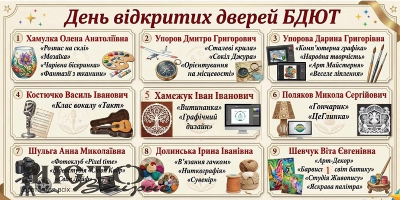 У Локачах Будинок дитячої та юнацької творчості запрошує дітей і батьків на День відкритих дверей - новини Володимир-Водинського У Локачах Будинок дитячої та юнацької творчості запрошує дітей і батьків на День відкритих дверей