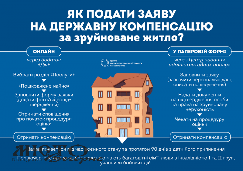 Тимчасовий прихисток і компенсація за втрачене житло: що пропонує держава 