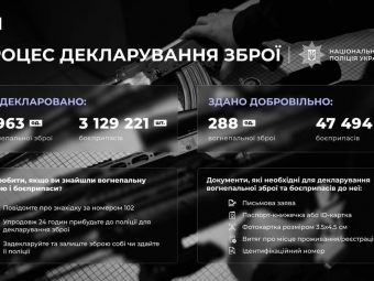 У Володимирській громаді задекларували вже 30 одиниць зброї: поліція закликає зберігати її законно 