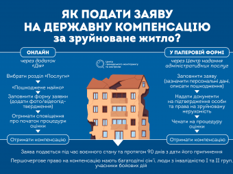 Тимчасовий прихисток і компенсація за втрачене житло: що пропонує держава 